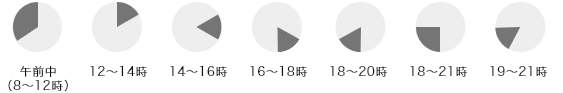 配送日時指定